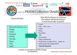 PRISM Collection details